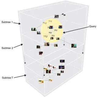 Figure 5: k-d tree model used to store the index terms (visual signatures of key-frames).