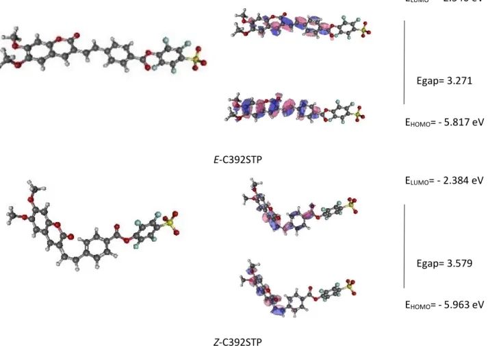 Figure  2.4  Optimized  molecular  geometry  for  E-C392STP  and  Z-C392STP  in  THF  at  the  B3LYP/6-31+G(d) level and the HOMO and LUMO orbitals