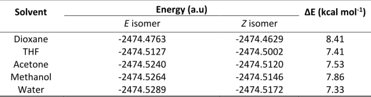 Table 2.1 Calculated energies for the E-392STP and Z-C392STP isomers in different solvents  at the B3LYP/6-31+G(d) theory level