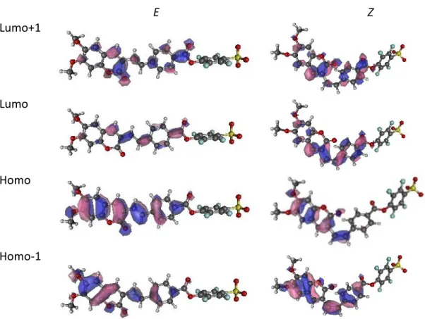 Figure 2.5  Schematic drawings of the frontier molecular orbitals of both isomers involved in  the most important transitions for E- and Z-C392STP in acetone