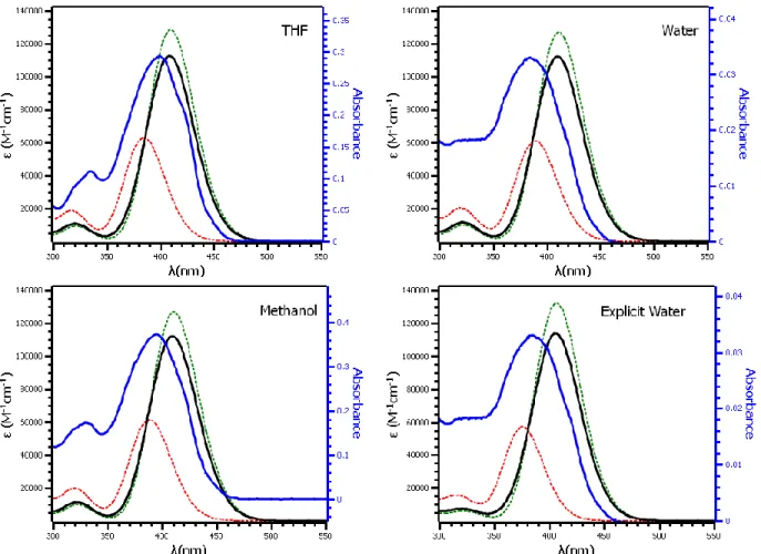 Table 2.3 Calculated absorption data of the lowest energy transition for E and Z isomers in  different solvents