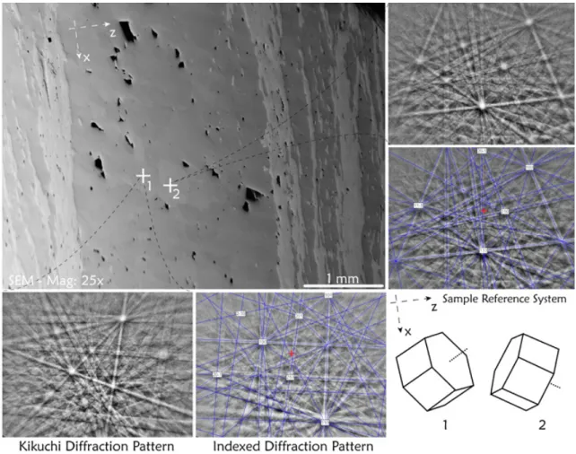 Figure 11 - Illustration of the detected and indexed diffraction pattern in two points, as well as,  the determined position of the unit cell and its relation to the sample reference system.
