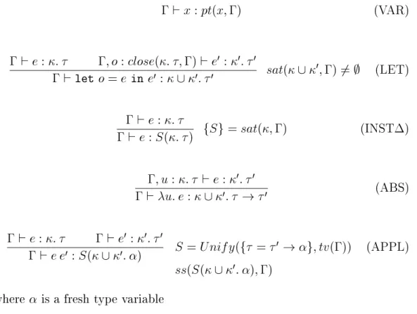 Fig. 2. Type Rules of system CT
