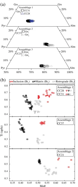 Fig. 8. Chondrite-normalized (McDonough and Sun, 1995) REE patterns in garnet from Carlos Chagas leucogranite