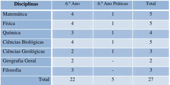Tabela  5  –  Plano  de  estudos  do  curso  preparatório  de  Ciências  –  Reforma  de  Artur  Ricardo Jorge
