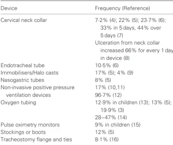 Table 2 Medical devices associated with pressure ulcer formation