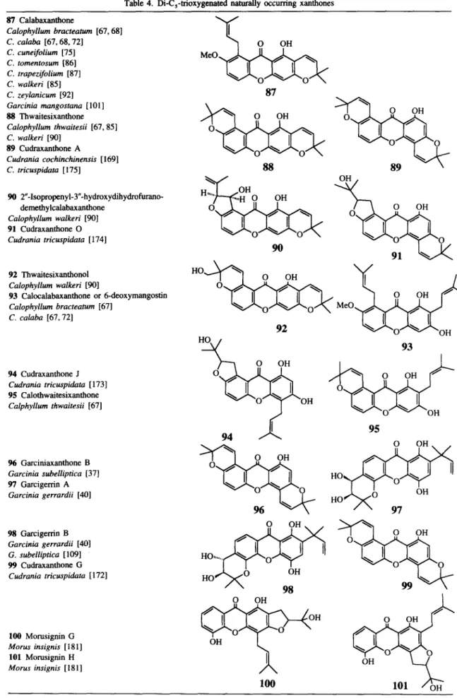 Table  4.  Di-Cs-trioxygenated naturally occurring xanthones 