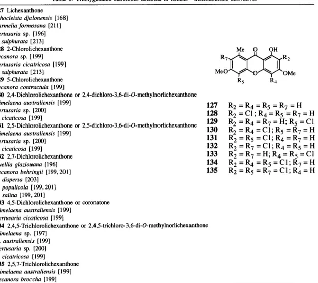 Table  6.  Trioxygenated  xanthones  detected  in  lichens--lichexanthone derivatives  127  Lichexanthone  Athocleista  djalonensis  [168]  Parmelia formosana  [211]  Pertusaria  sp