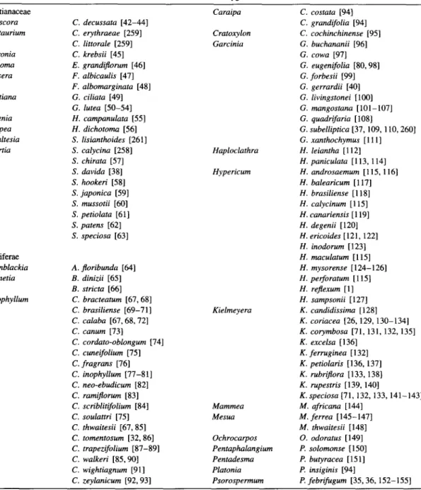 Table  l.  Natural  sources of trioxygentated xanthones 