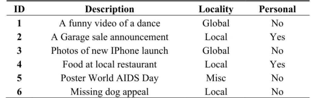 Table 1. The six base stories embedded with different locality and personal properties