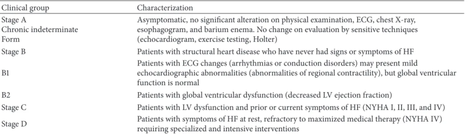 Table 1: Clinical Classification of Chronic Chagas Cardiomyopathy [10].