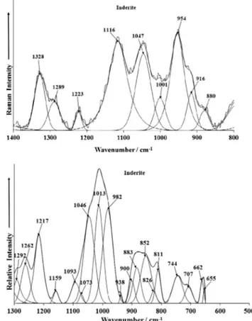Fig. 3. (a) Raman spectrum of inderite over the 800–1400 cm 1 spectral range and (b) infrared spectrum of inderite over the 500–1300 cm 1 spectral range.