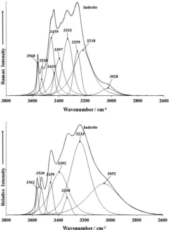 Fig. 4b. Raman spectrum of inderite over the 100–300 cm 1 spectral range.