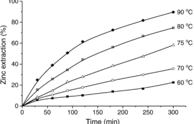 Fig. 2. (a) Speciation diagram of zinc hydroxy-complexes formed in alkaline systems.