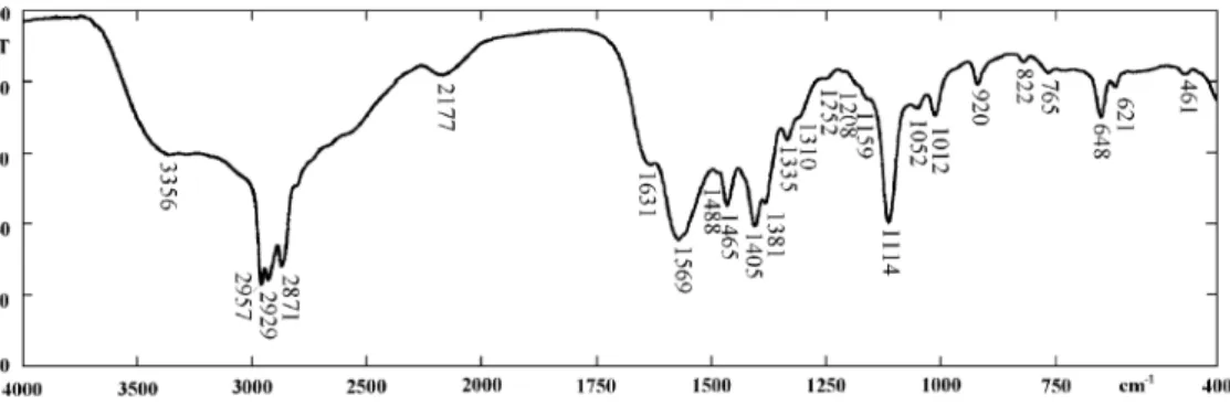 Fig. 1. Infrared transmission spectrum of decyletheramine acetate.