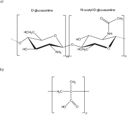 Figura 3.1: Estrutura química da quitosana (a) e do poli(ácido metacrílico) (b).