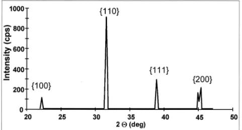 Figure 3. Average particle sizes of barium titanium oxide powders produced by hydrothermal synthesis at 220°C