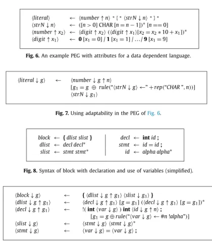 Fig. 8. Syntax of block with declaration and use of variables (simpliﬁed).
