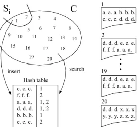 Figure 2: Method to find new similar documents.