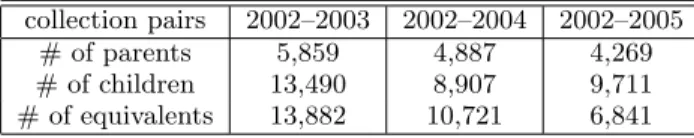 Table 5: Number of equivalent documents and par- par-ents in collection 2003 that generated descendants.