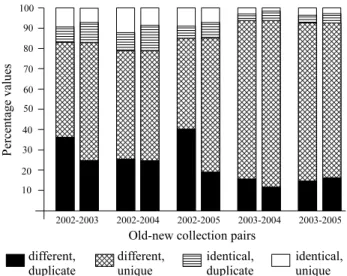 Figure 12: Different types of parent and child doc- doc-uments for different collection pairs.