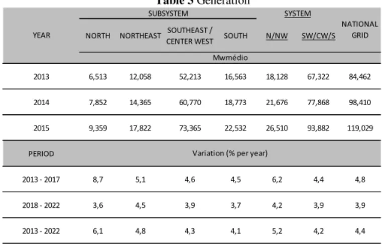 Table 4. Through the interviews with experts and consultants  of  the  Electricity  Sector,  it  was  possible  to  establish  the  additional indicators from the above mentioned documents