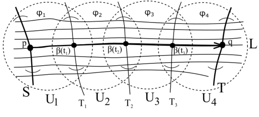 Figura 2.4: Holonomia com k = 4.