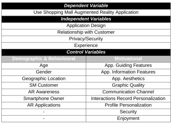 Table 1 – Variables used in the analysis  Dependent Variable 