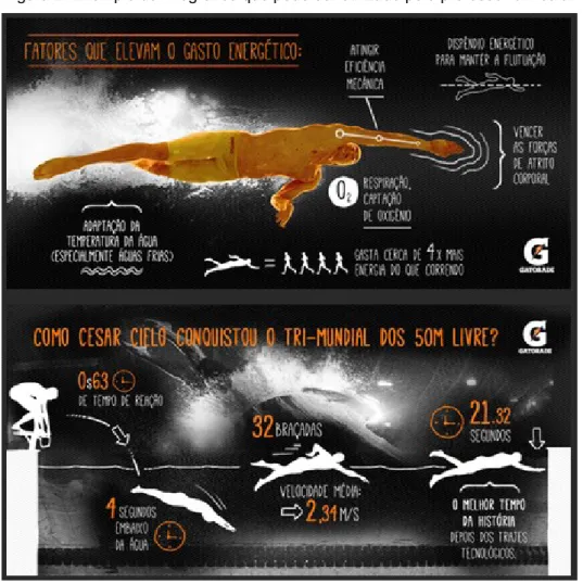 Figura 2. Exemplo de infográfico que pode ser utilizado pelo professor em sala.