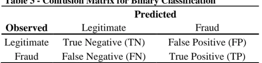 Table 3 - Confusion Matrix for Binary Classification
