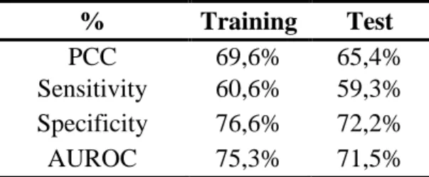 Table 5 – Confusion Matrices for the Logit Model - Results 