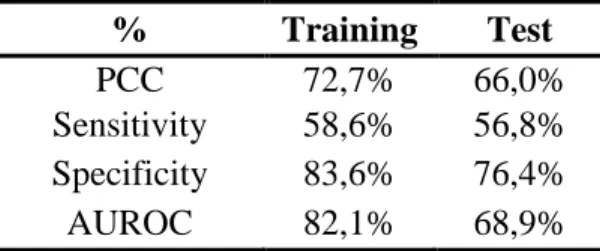 Table 9 – Confusion Matrices for the CHAID Model – Results 