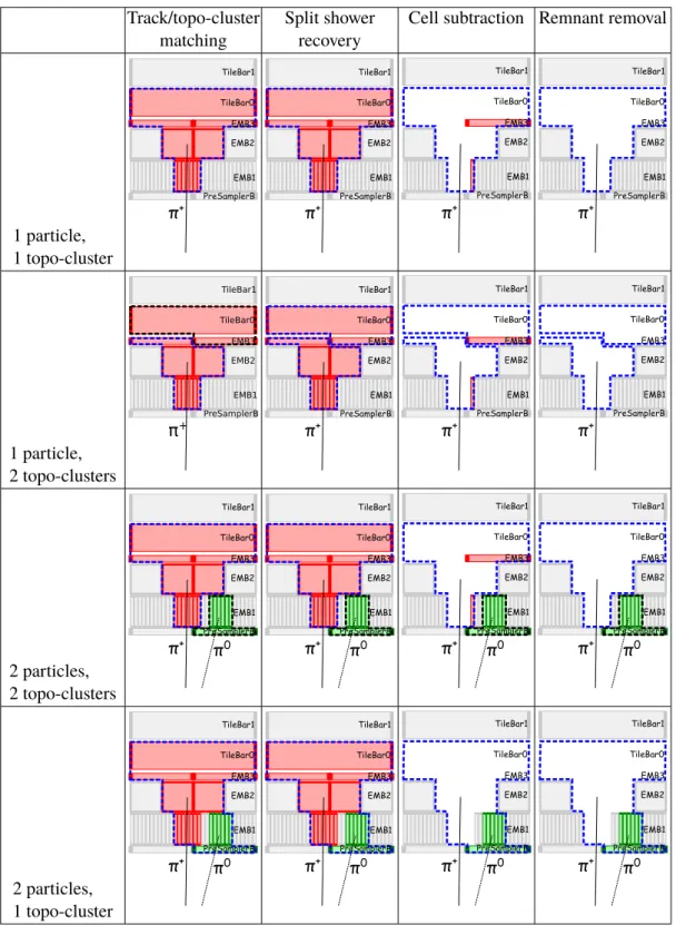 Figure 3: Idealised examples of how the algorithm is designed to deal with several different cases