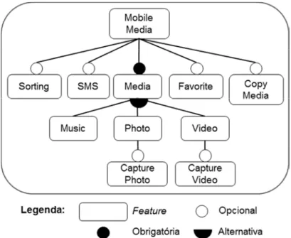 Figura 7: Modelo de features da MM 07. 