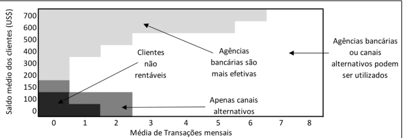 Figura 5: Segmentação de clientes e determinação de canais  