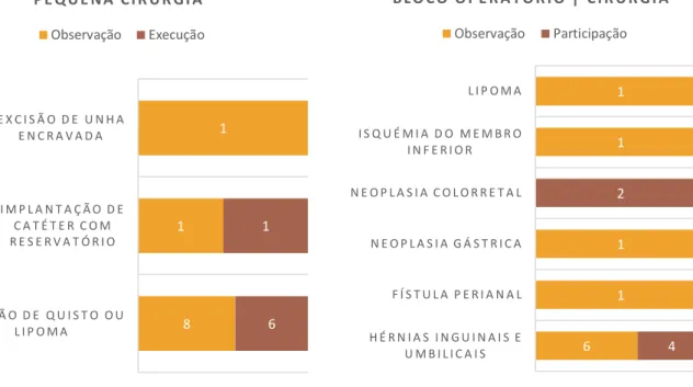 Tabela II: Doentes observados em enfermaria de Medicina Interna 
