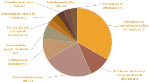 Gráfico VI:  Consultas observadas e realizadas em MGF por tipologia 