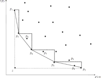 Figura 3.1: Soluções eficientes extremas,  não-extremas e solução dominada. (STEINER; RADZIK, 2008) 