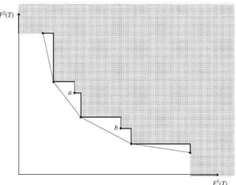 Figura 3.5: Zona de exclusão encontrada durante o cálculo da fase 2 (STEINER; RADZIK, 2008) 