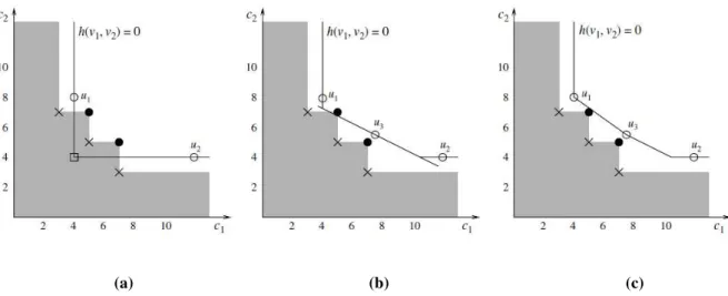 Figura 3.9  – Exemplificação do branch-and-bound (SOURD; SPANJAARD, 2008) 