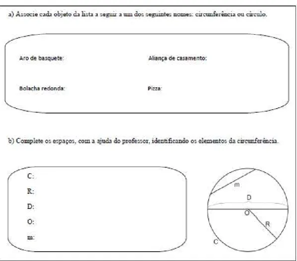 Figura 1: Círculo, Circunferência e seus elementos 