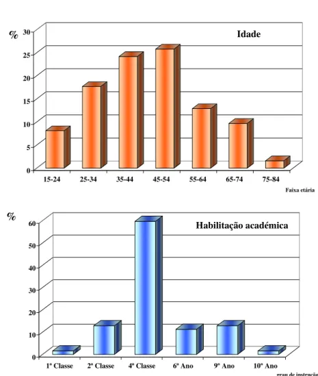 Figura 9 – Dados relativos à comunidade piscatória de Esposende  envolvida na pesca da lampreia em 2002 