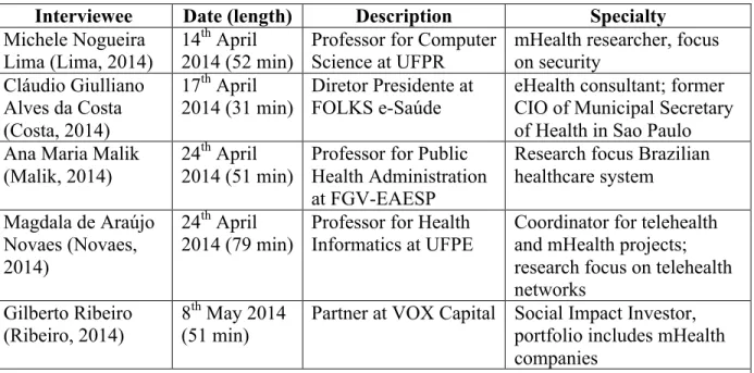 Table 3. Study participants phase 1: specialists. 