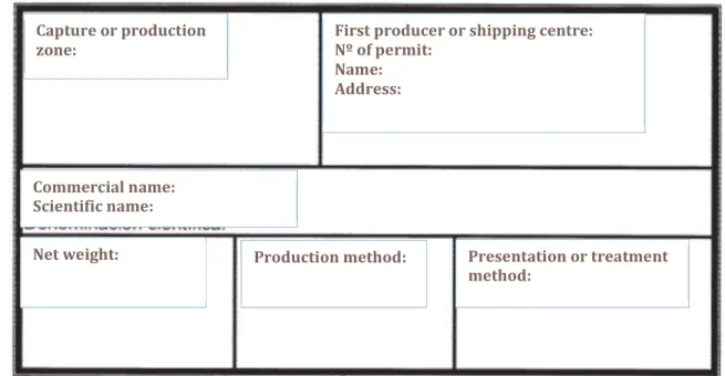 Figure 4 - Example of correct label for products from European Union and for products from third countries  not included in article 3 of Regulation (EC) No