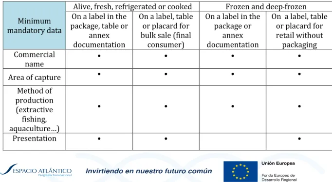 Figure 5 - Example of correct label for products from third countries included in article 3 of Regulation (EC)    No