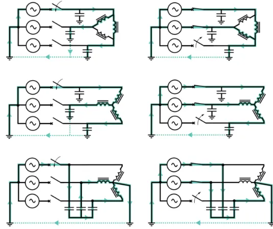 Figura 2.11: Configurações propícias ao aparecimento de ferroressonância (fonte: [18]).