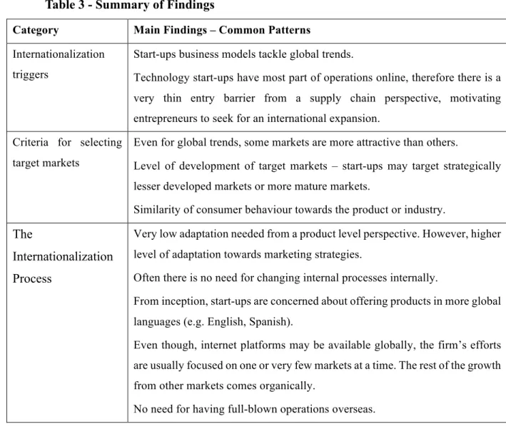 Table 3 - Summary of Findings 