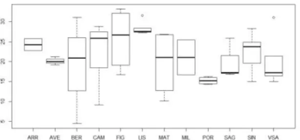 Figure 2.3. Interquartile range of horse mackerel total length (cm) by sector in 2016