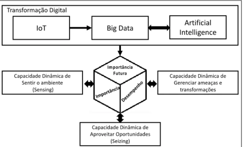 Figura 1: Constructo da pesquisa 