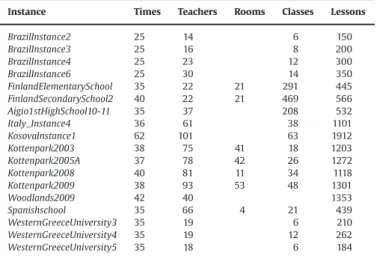 Table 3 presents the ordering of the presented methods according to the Third ITC rules